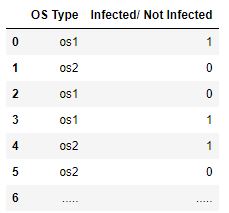 Malware detention