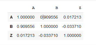 correlation matrix