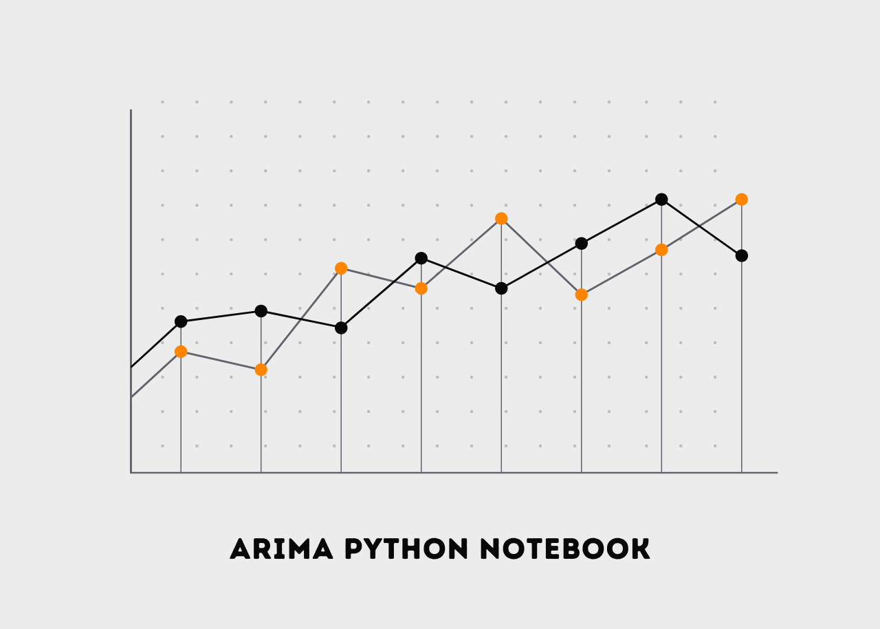 ARIMA PYTHON NOTEBOOK