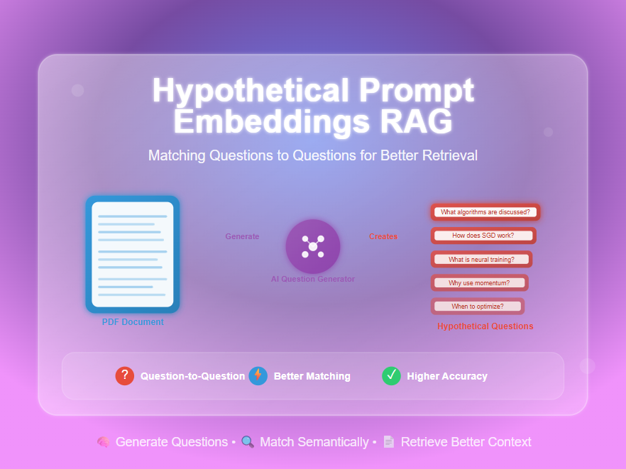 HyPE-RAG: How Hypothetical Prompt Embeddings Solve Question Matching in Retrieval Systems-feature image