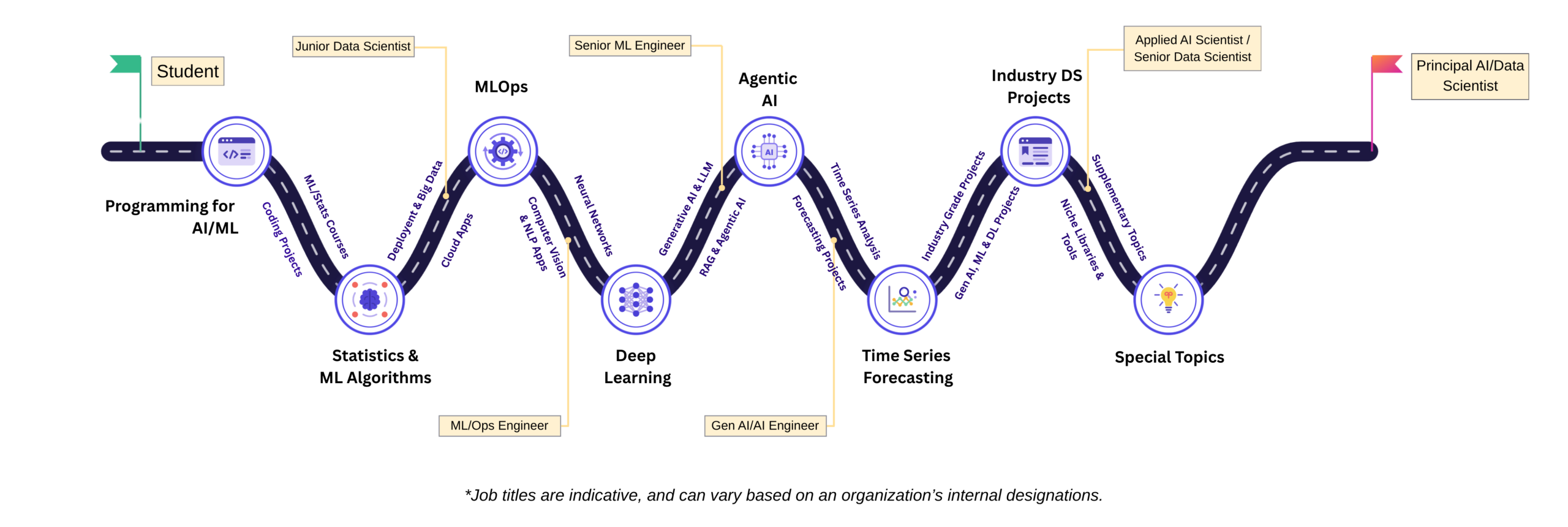 section3 image